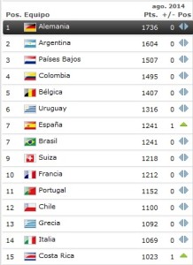 14-08_Ranking_FIFA