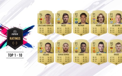 FIFA 19: svelati i Rating dei primi 10 giocatori