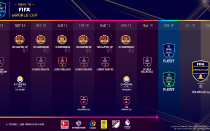 EA Sports FIFA 19 Global Series: EA e FIFA lanciano nuovi tornei online