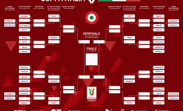 Coppa Italia, il tabellone 2023/24: ecco tutti i possibili incroci Ai quarti di finale potrebbe andare in scena il derby di Roma, in semifinale quello di Milano, Juve-Inter possibile solo in finale